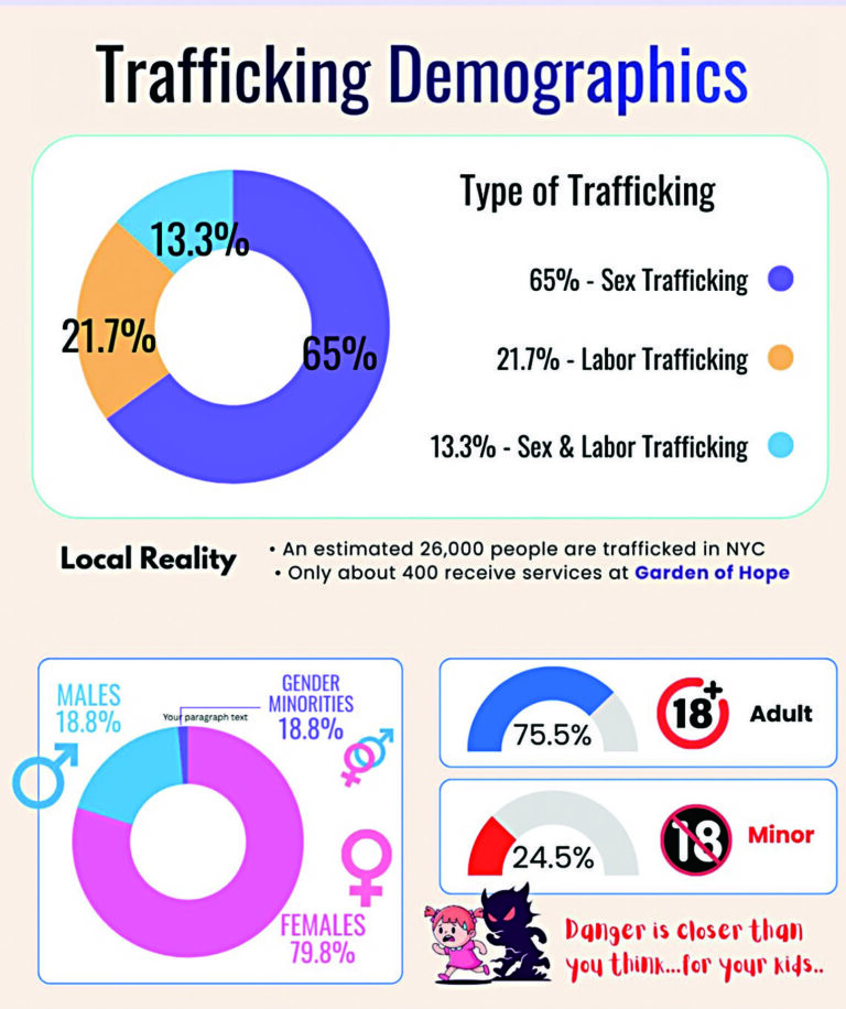 紐約市人口販運受害者高達2.6萬